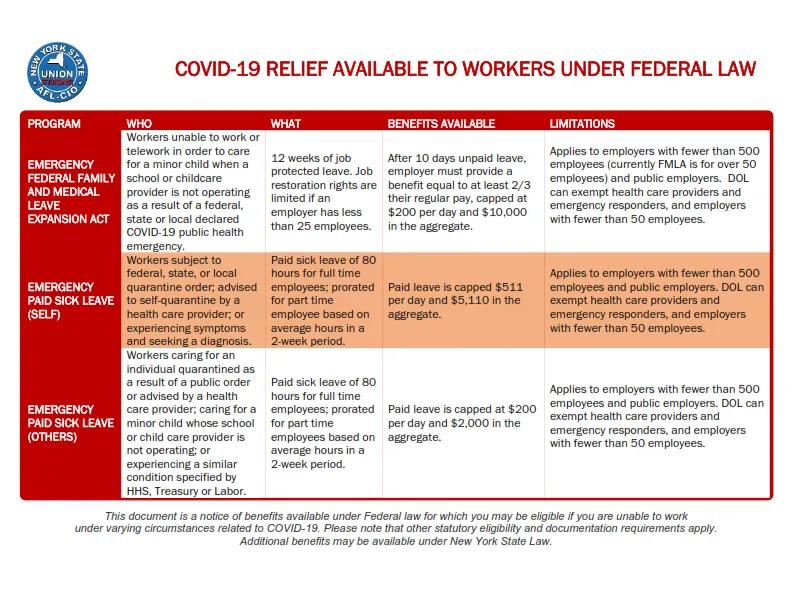 covid_federal_benefits.png
